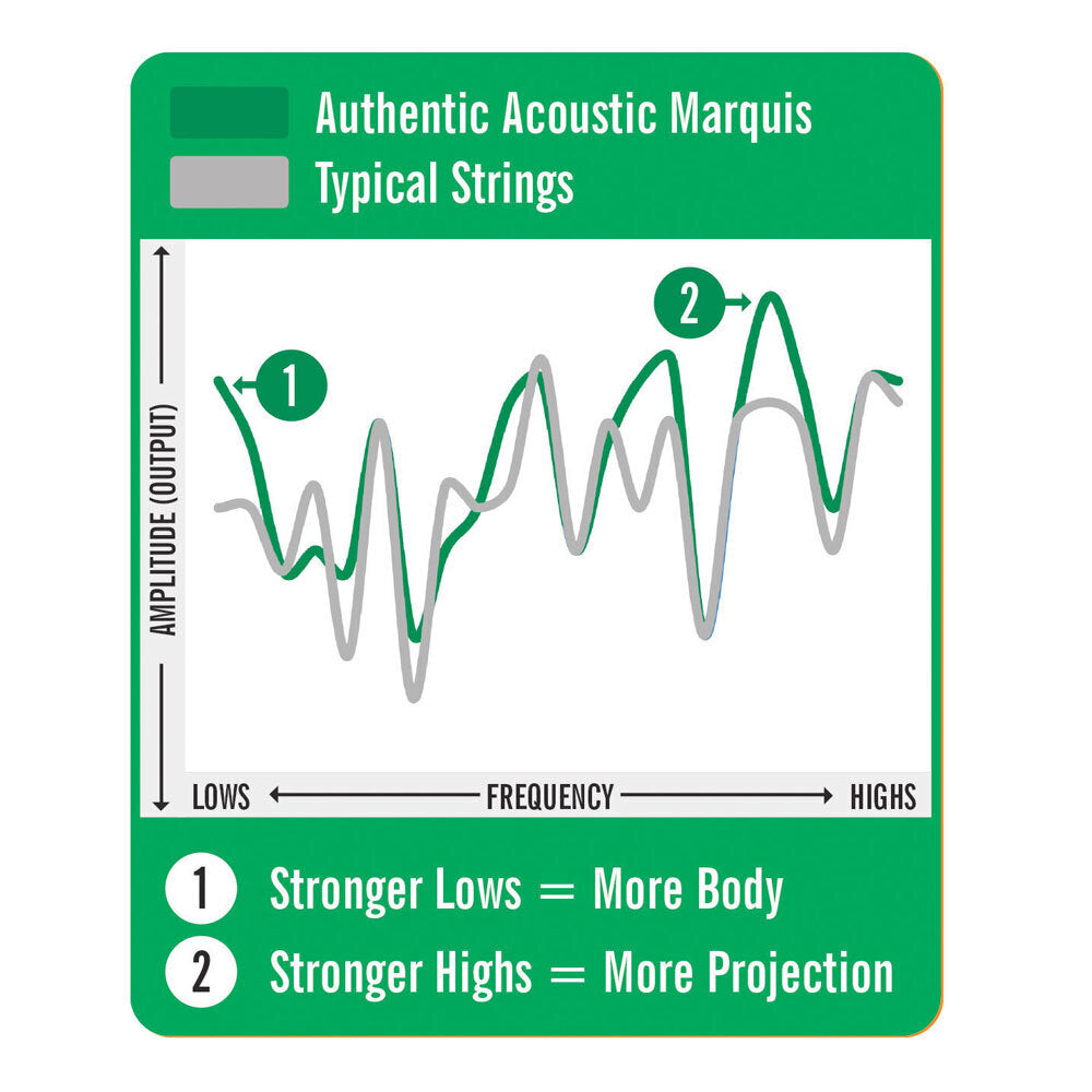 3PK Martin Guitar MA530S Authentic Silked Strings 92/8 Phosphor Bronze Extra Light