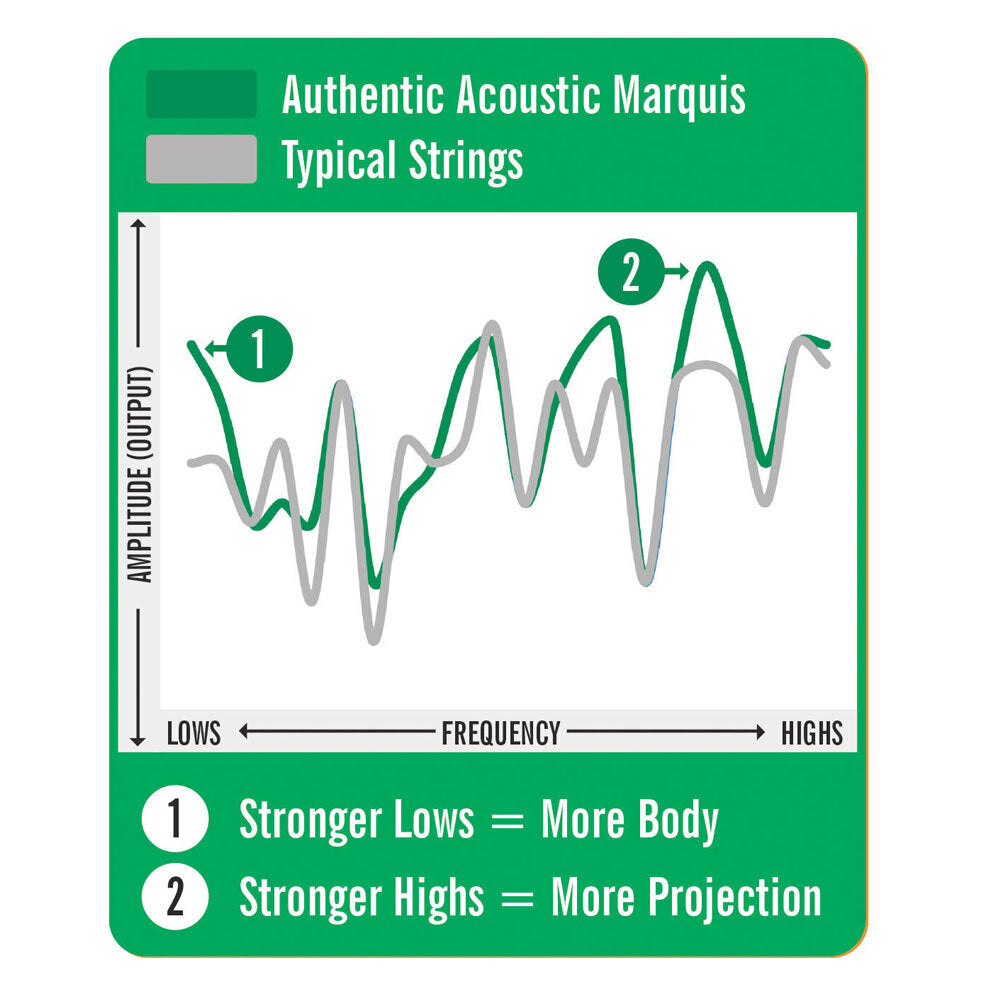3PK Martin Guitar MA540S Authentic Silked Strings 92/8 Phosphor Bronze Light