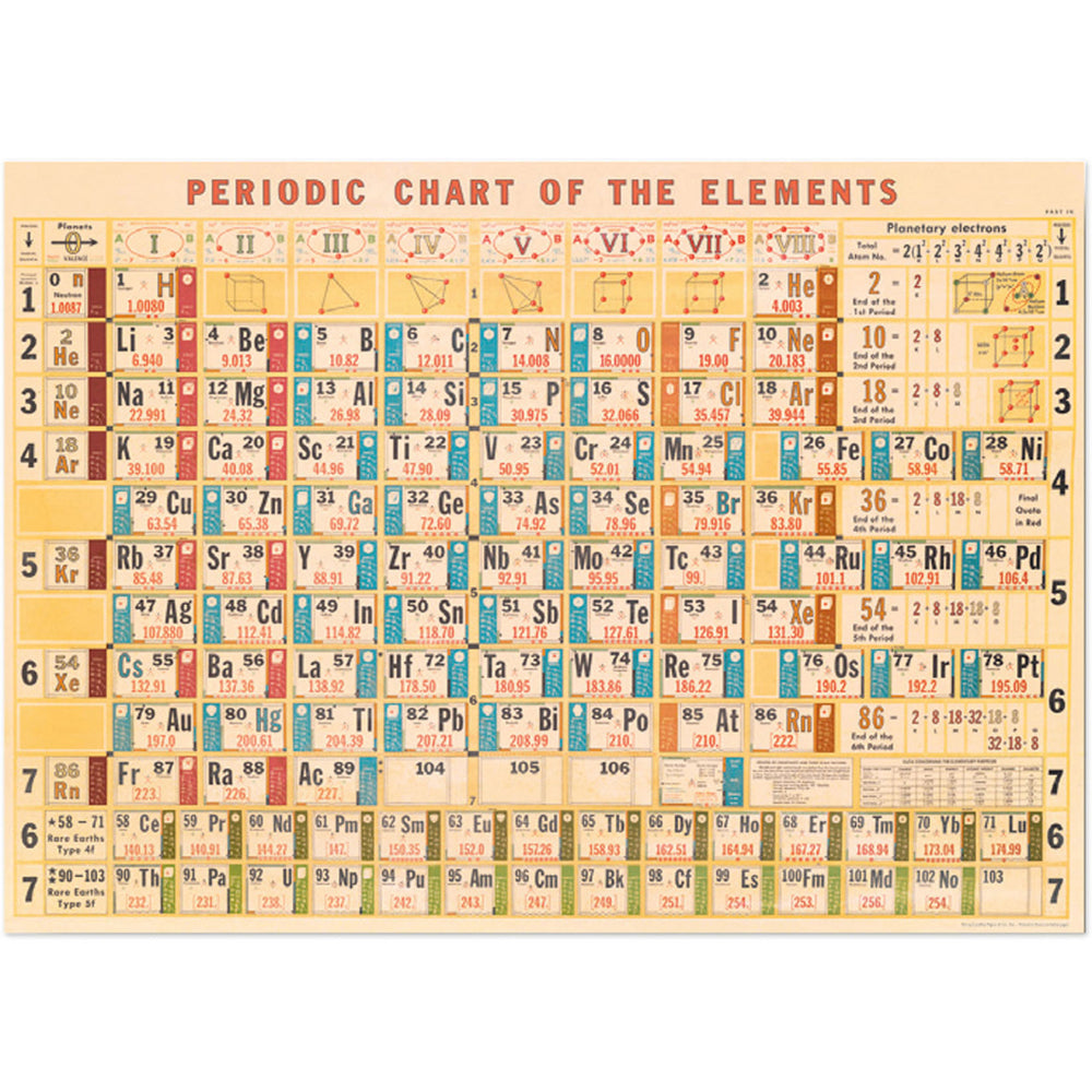 3PK Cavallini Paper Poster Prints/Gift Wrap 70x50cm - Periodic Chart