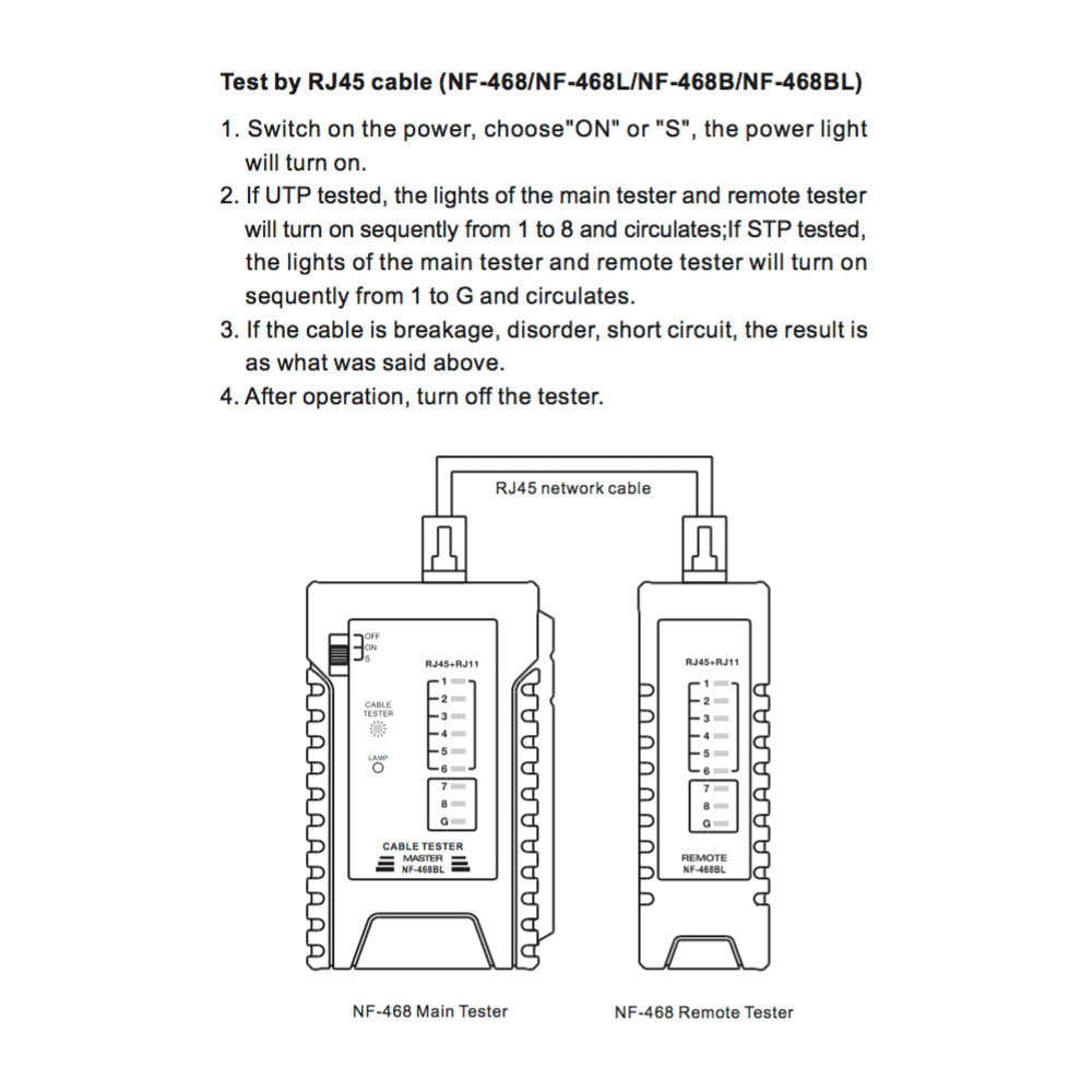 Ethernet Cable CAT5 CAT6 Tester RJ45 RJ11