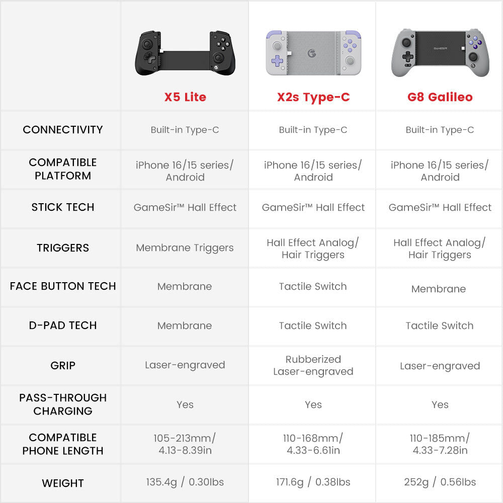 Gamesir X5 Lite Wired Game Controller for iPhone & iPad Mini/Android USB-C Black