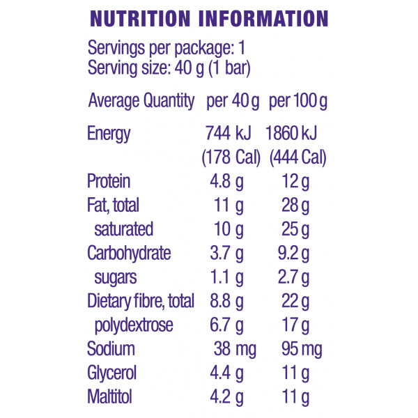 3x 5pc Atkins Low Carb 40g Endulge Bar - Chocolate Coconut