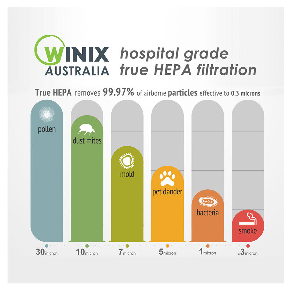 Ausclimate Winix Compact 4 Stage Air Purifier