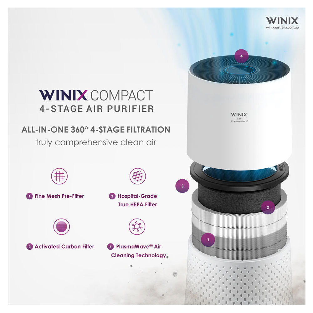 Ausclimate Winix Compact 4 Stage Air Purifier