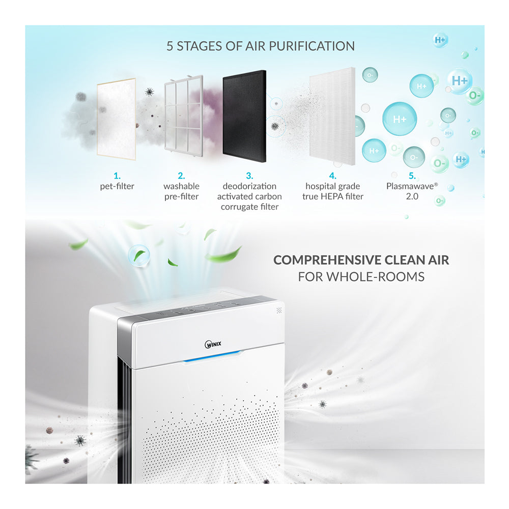Ausclimate Winix Zero+ Pro 5 Stage Air Purifier