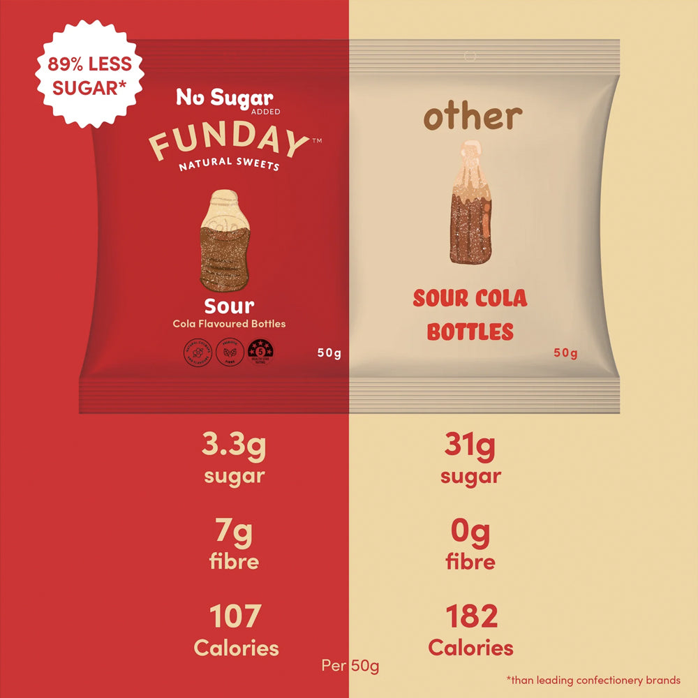 12pk Funday Sour Cola Gummy Bottles No Added Sugar 600g