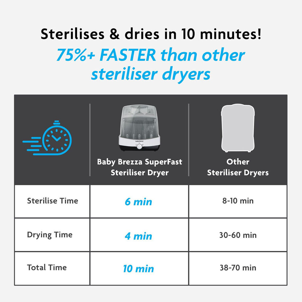 Baby Breeza Superfast Bottle Steriliser and Dryer Large White/Black