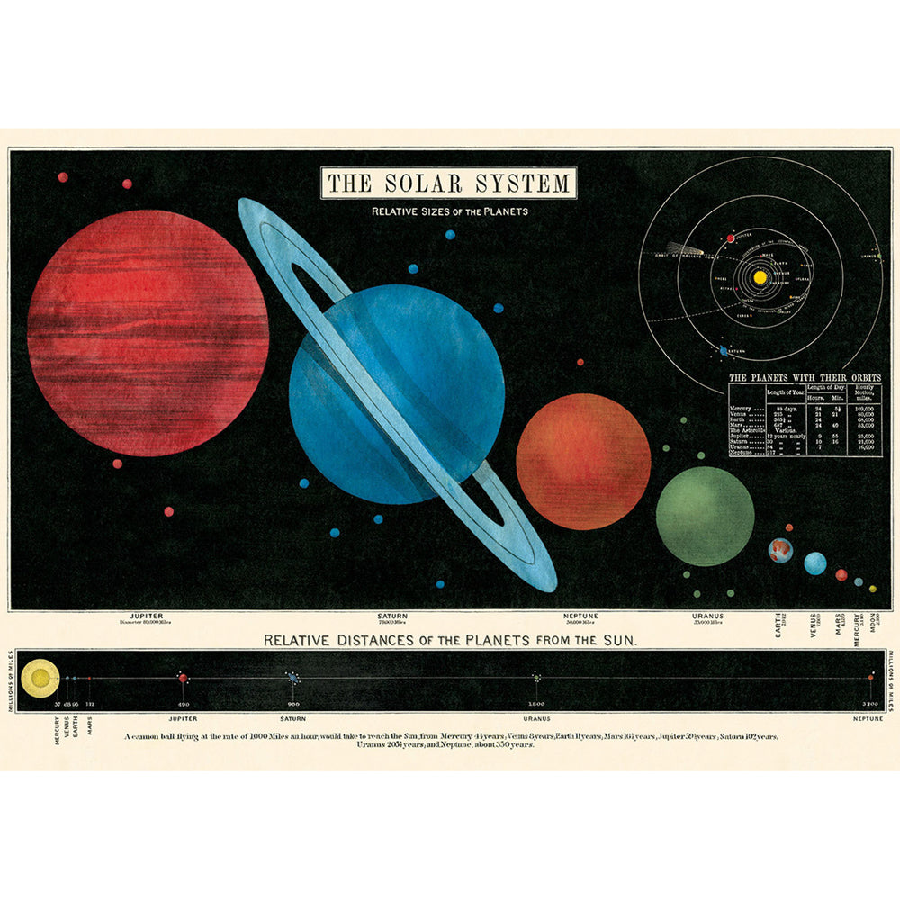 6PK Cavallini Paper Poster Prints/Gift Wrap 70x50cm - Solar System