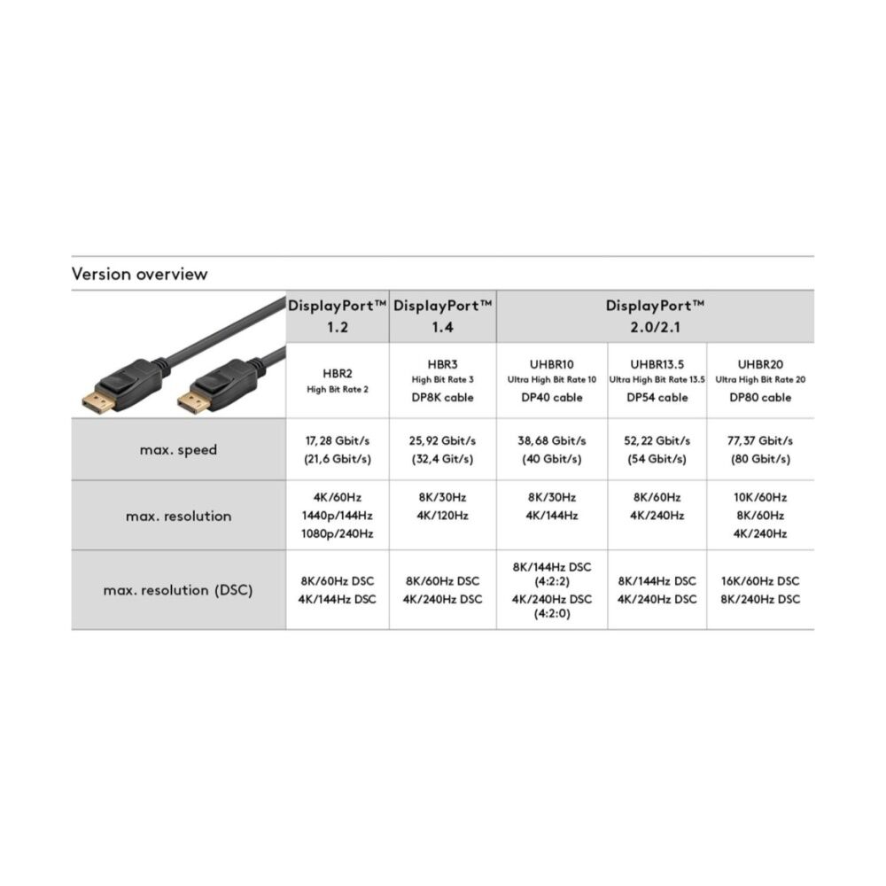 Goobay DisplayPort 2.0 to Display Port Cable 40GB 2M Eight K Resolution - Black