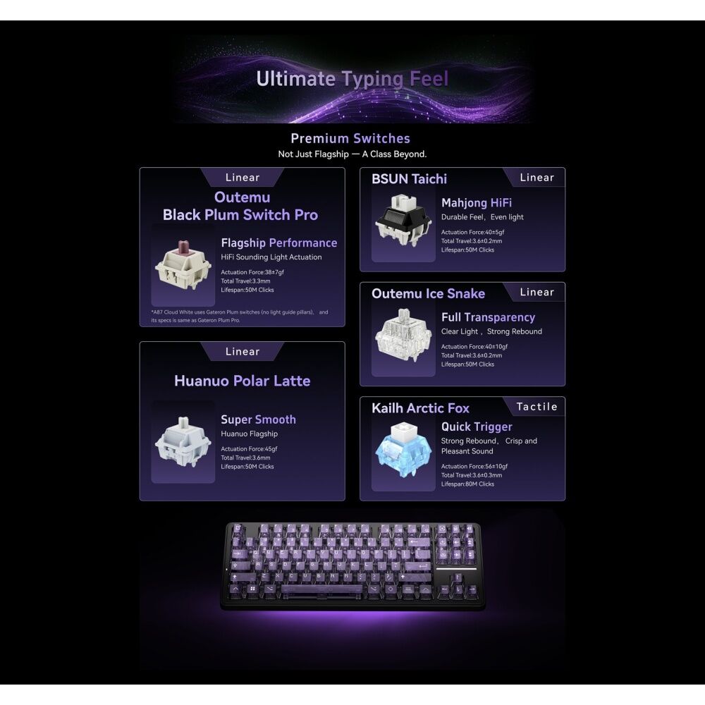 ATK A87 PRO Tri-Mode Wireless Mechanical Gaming Keyboard Starry Night Switch