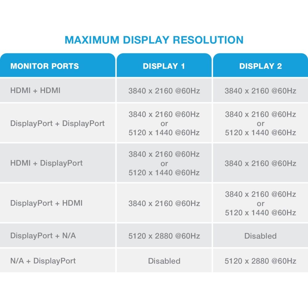 Comsol USB-C to Dual 4K HDMI Universal Monitor Computer Adaptor Silver