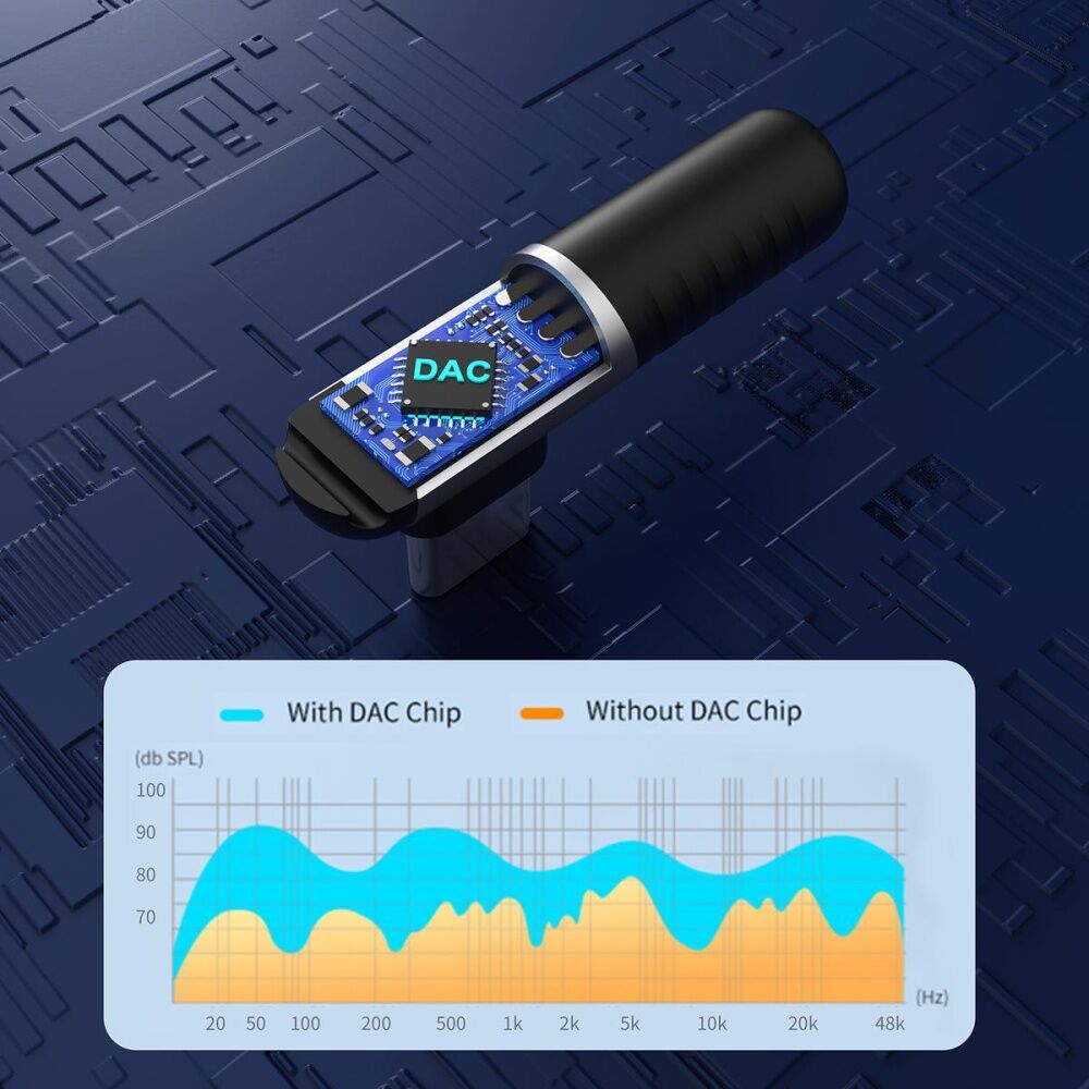 2PK Comsol USB-C To 3.5mm Right Angle Digital Analog Audio Adapter Black