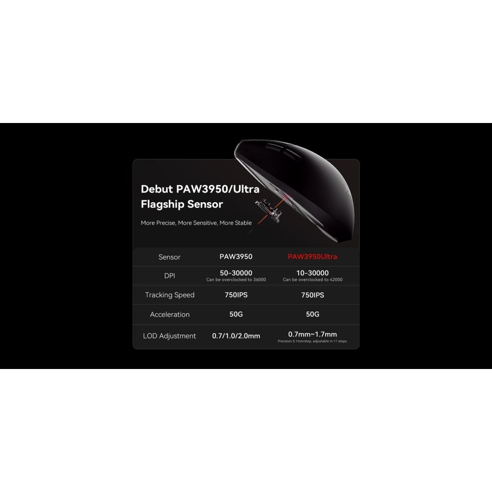 ATK Blazing Sky F1 Extreme Wireless Mouse 118.2x62.4x38.8mm White