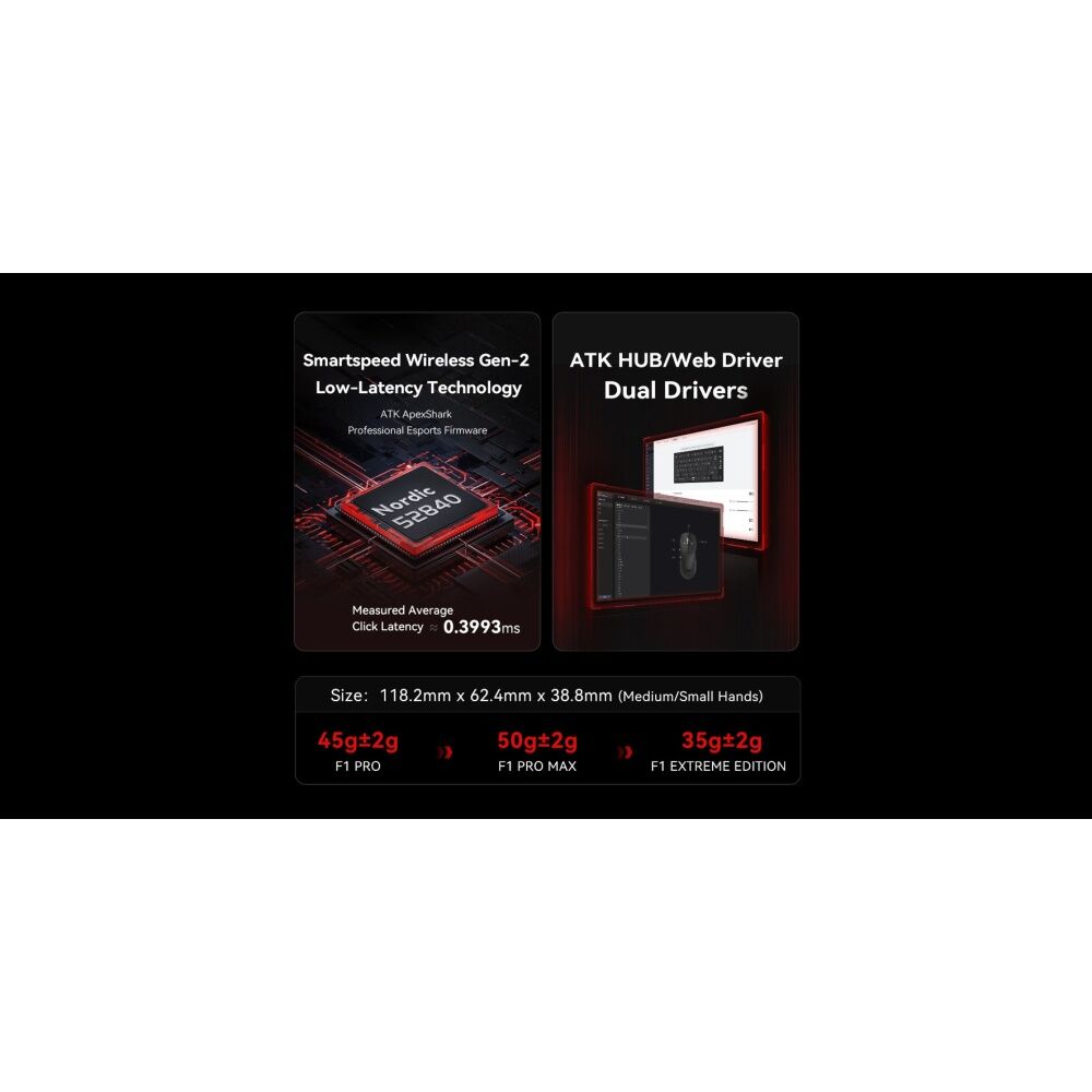 ATK Blazing Sky F1 Extreme Wireless Mouse 118.2x62.4x38.8mm White