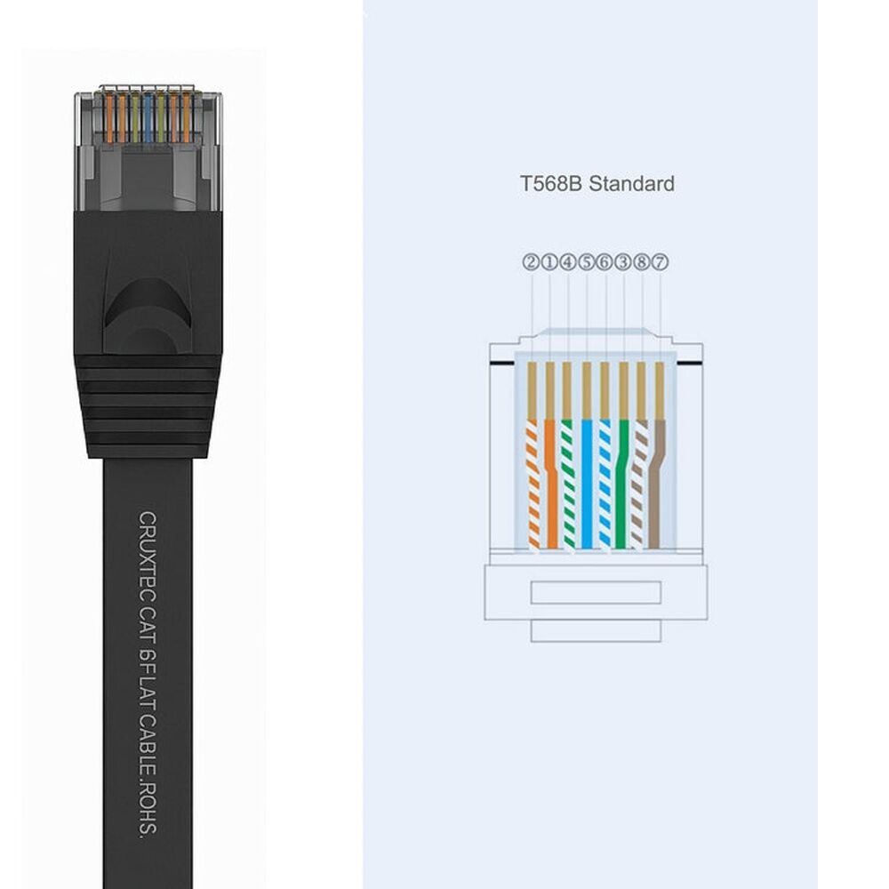 Cruxtec CAT6 UTP Flat Ethernet Cable Gold-Plated RJ45 Gigabit Speed 20m Black