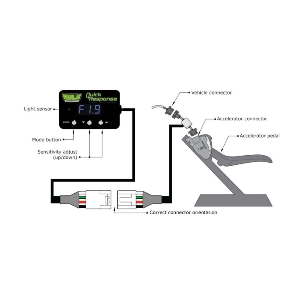 Hulk Quick Response Electronic Throttle Controller For Land Rover & Jaguar