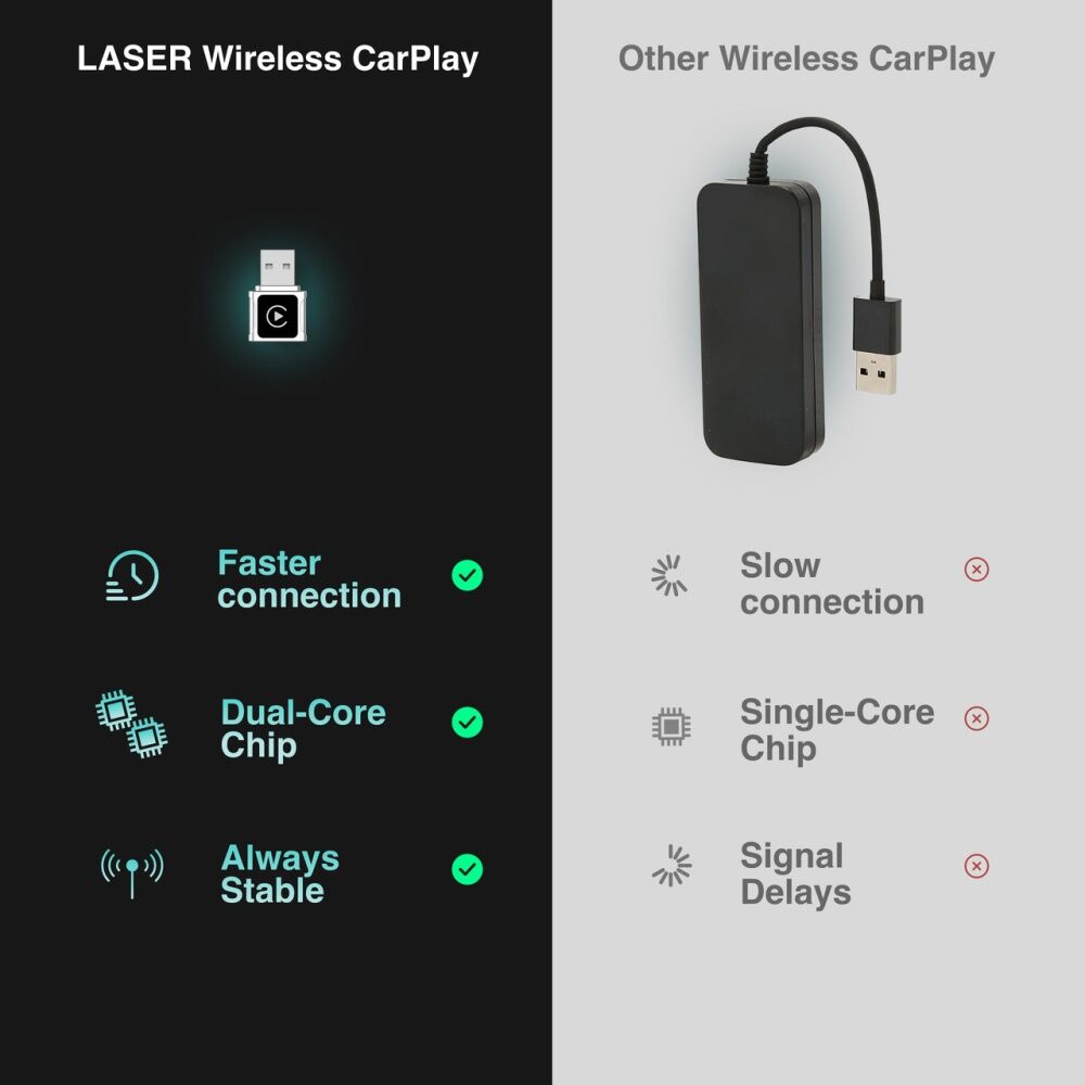 Laser USB-A Port Wireless CarPlay Universal Support Micro Dongle Grey