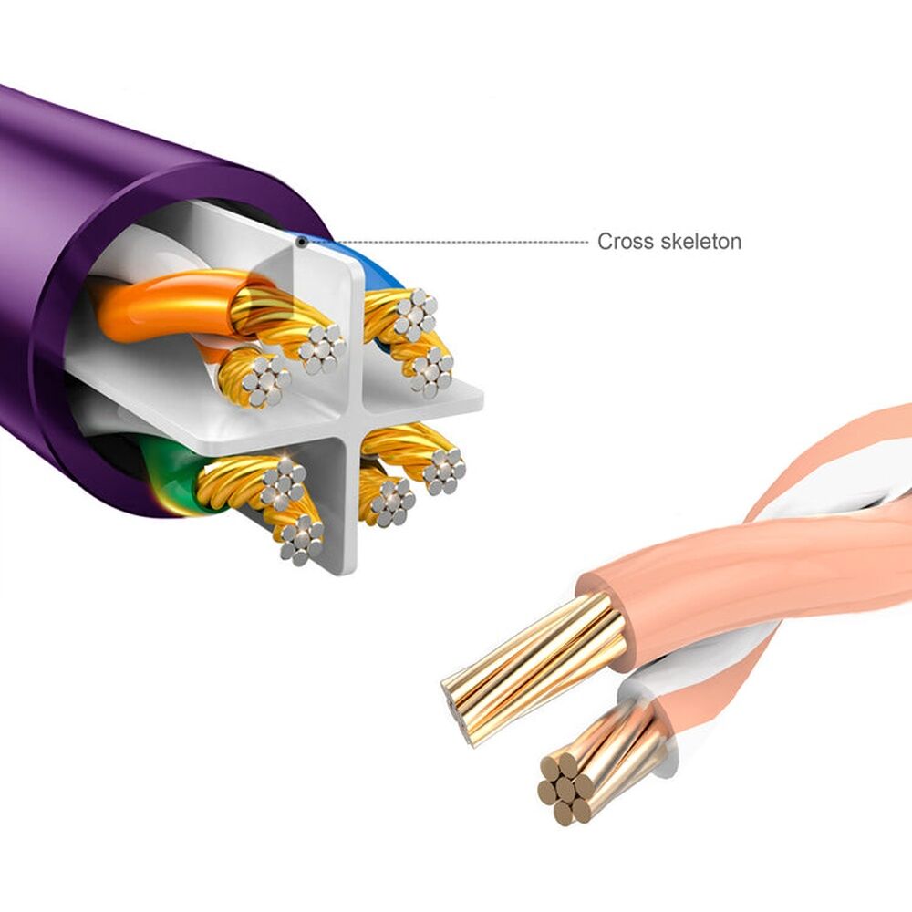 20PK Cruxtec CAT6 UTP 10GbE Ethernet Cable Purple 50cm Gold-Plated RJ45