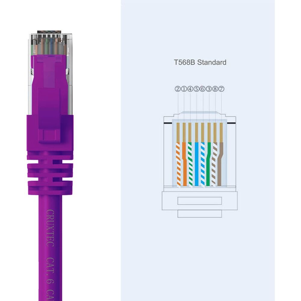 2PK Cruxtec CAT6 UTP 10GbE Ethernet Cable Purple 20m Gold-Plated RJ45