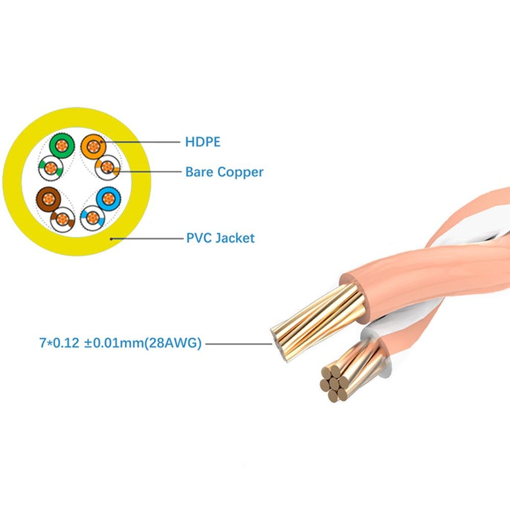 5PK Cruxtec Ultra-Thin CAT6A UTP Ethernet Cable Yellow 0.3m Gold-Plated RJ45