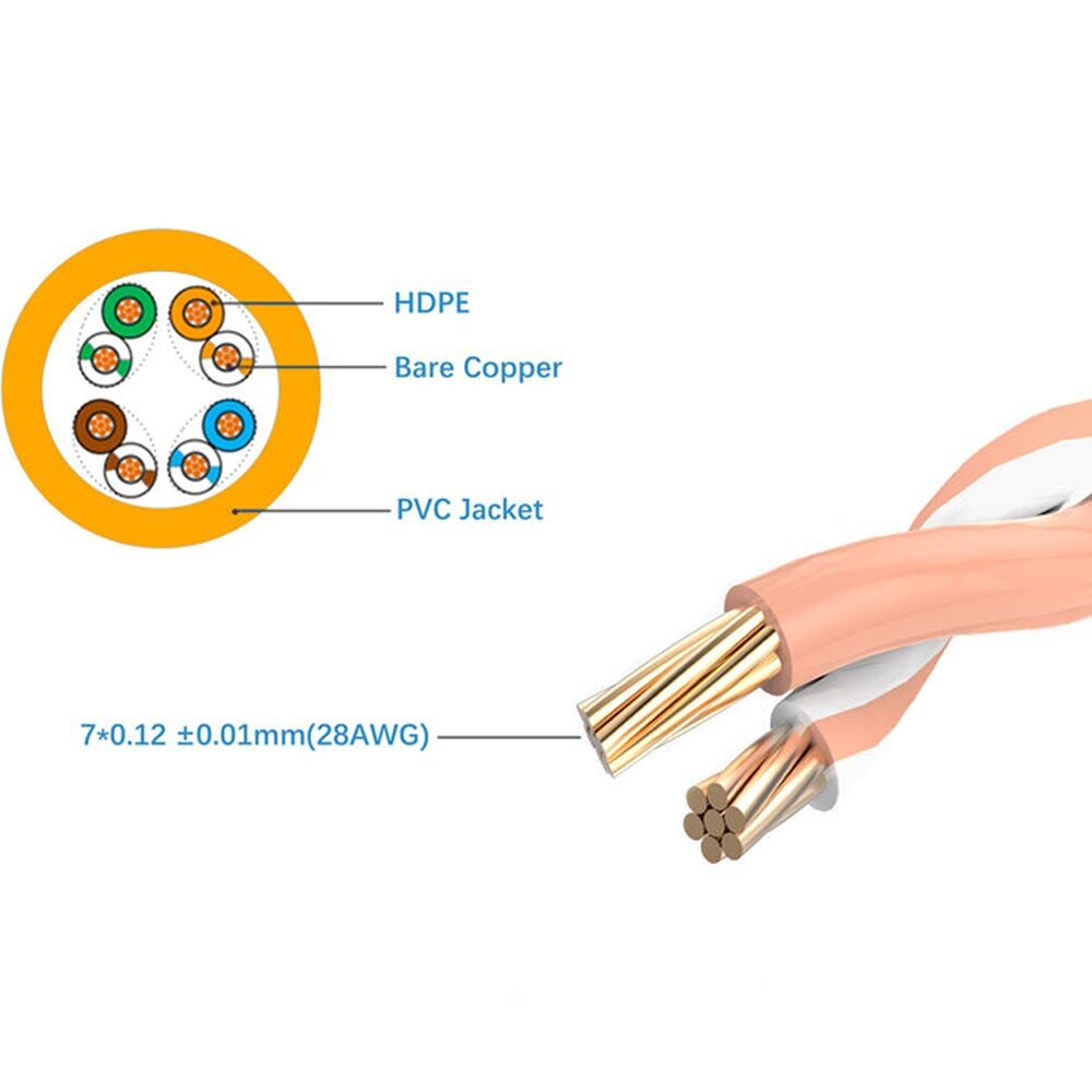 10PK Cruxtec Ultra-Thin CAT6A UTP Ethernet Cable Orange 1m Gold-Plated RJ45
