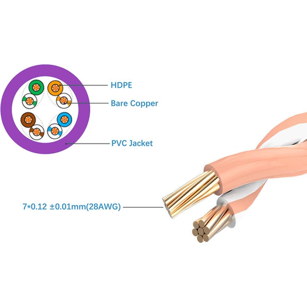 5PK Cruxtec Ultra-Thin CAT6A UTP Ethernet Cable Purple 1.5m Gold-Plated RJ45