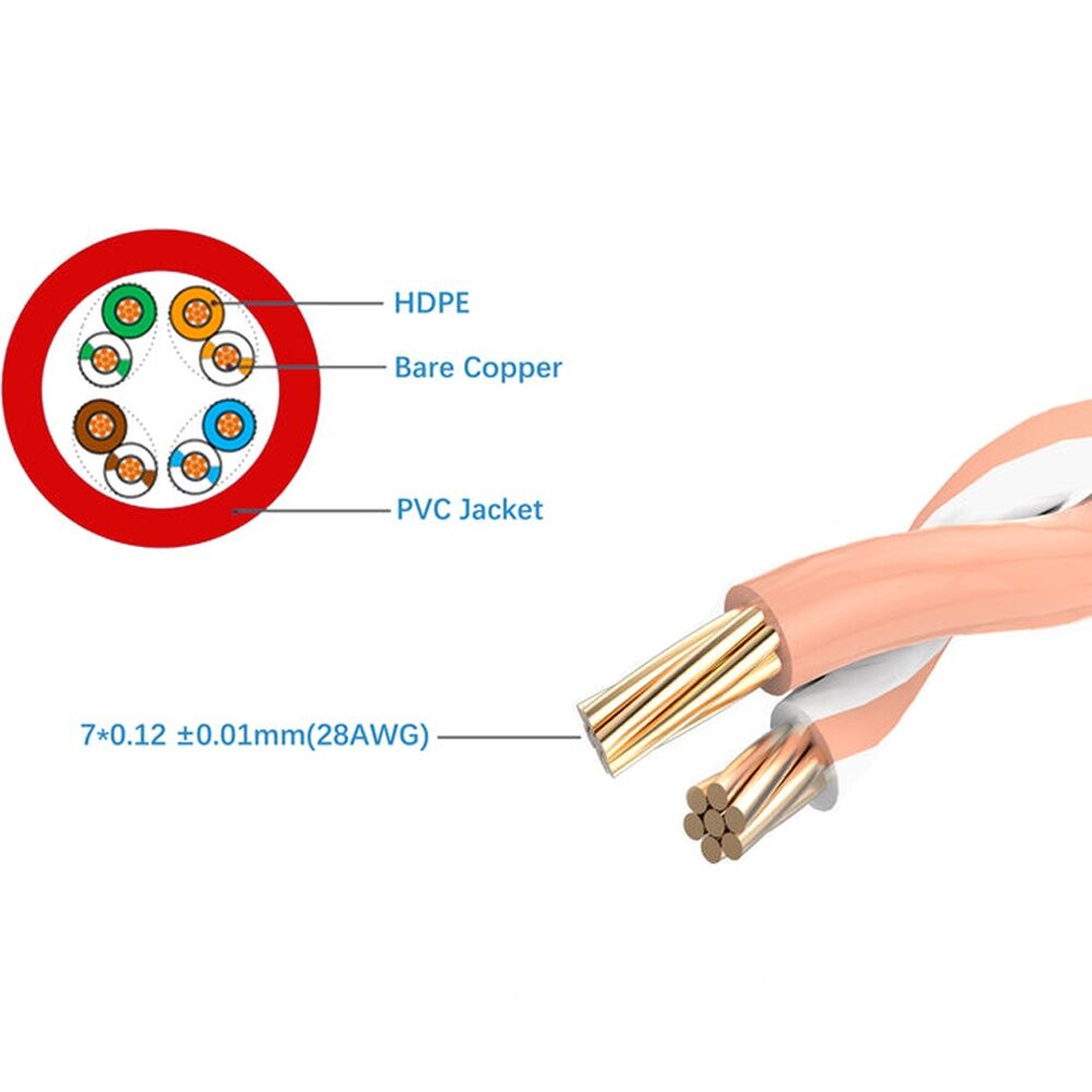 10PK Cruxtec Ultra-Thin CAT6A UTP Ethernet Cable Red 1.5m Gold-Plated RJ45