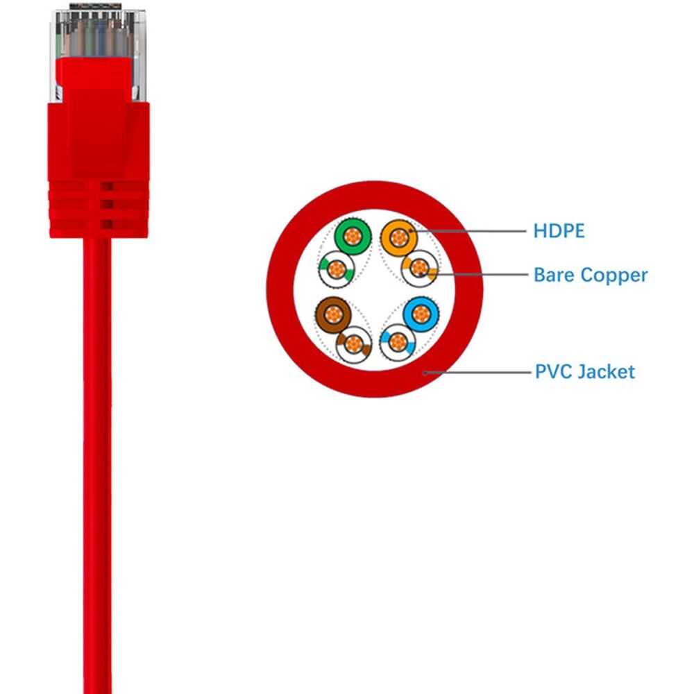 5PK Cruxtec Ultra-Thin CAT6A UTP Ethernet Cable Red 1.5m Gold-Plated RJ45