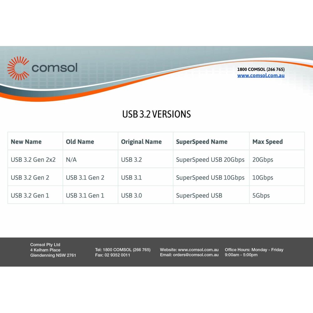 2PK Comsol Type-A-Male to Type-A-Female USB 3.0 SuperSpeed Extension Cable 3M BK