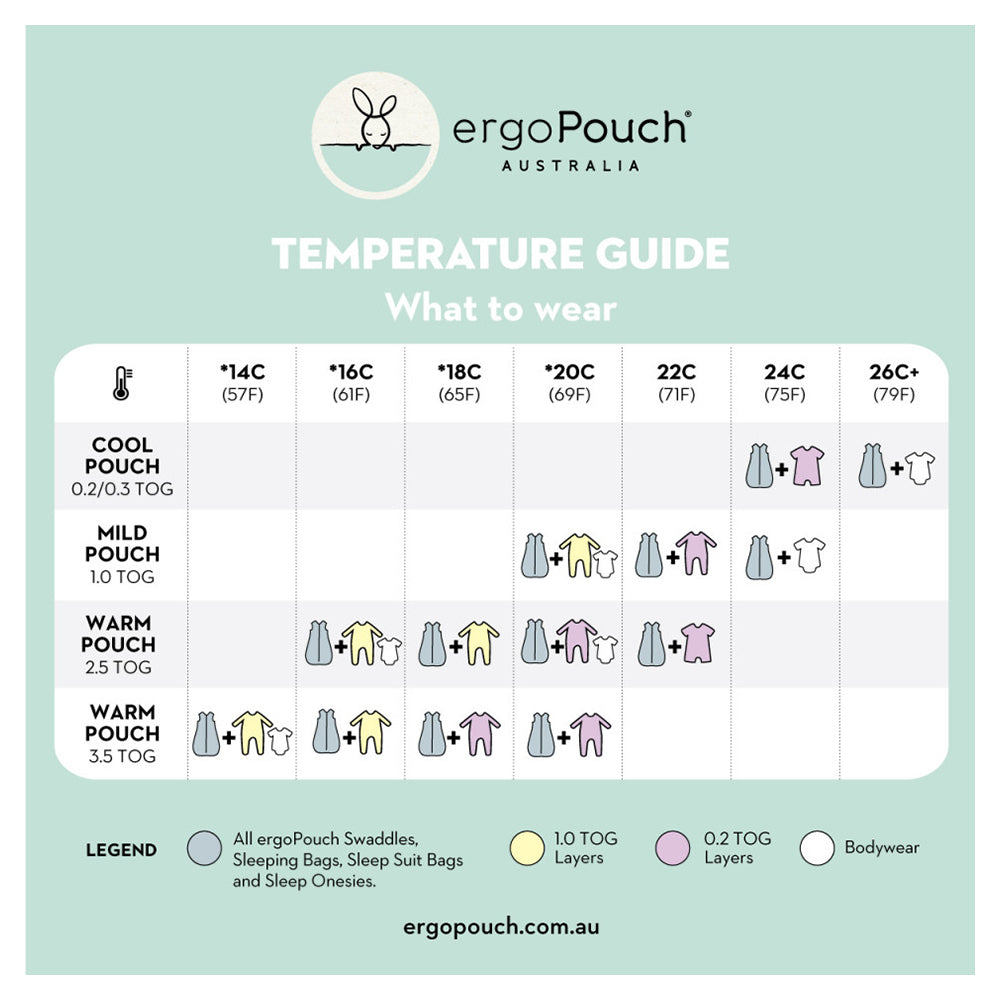 Ergo Pouch Jersey Bag TOG: 1.0 Size: 8-24 Months - Night Sky