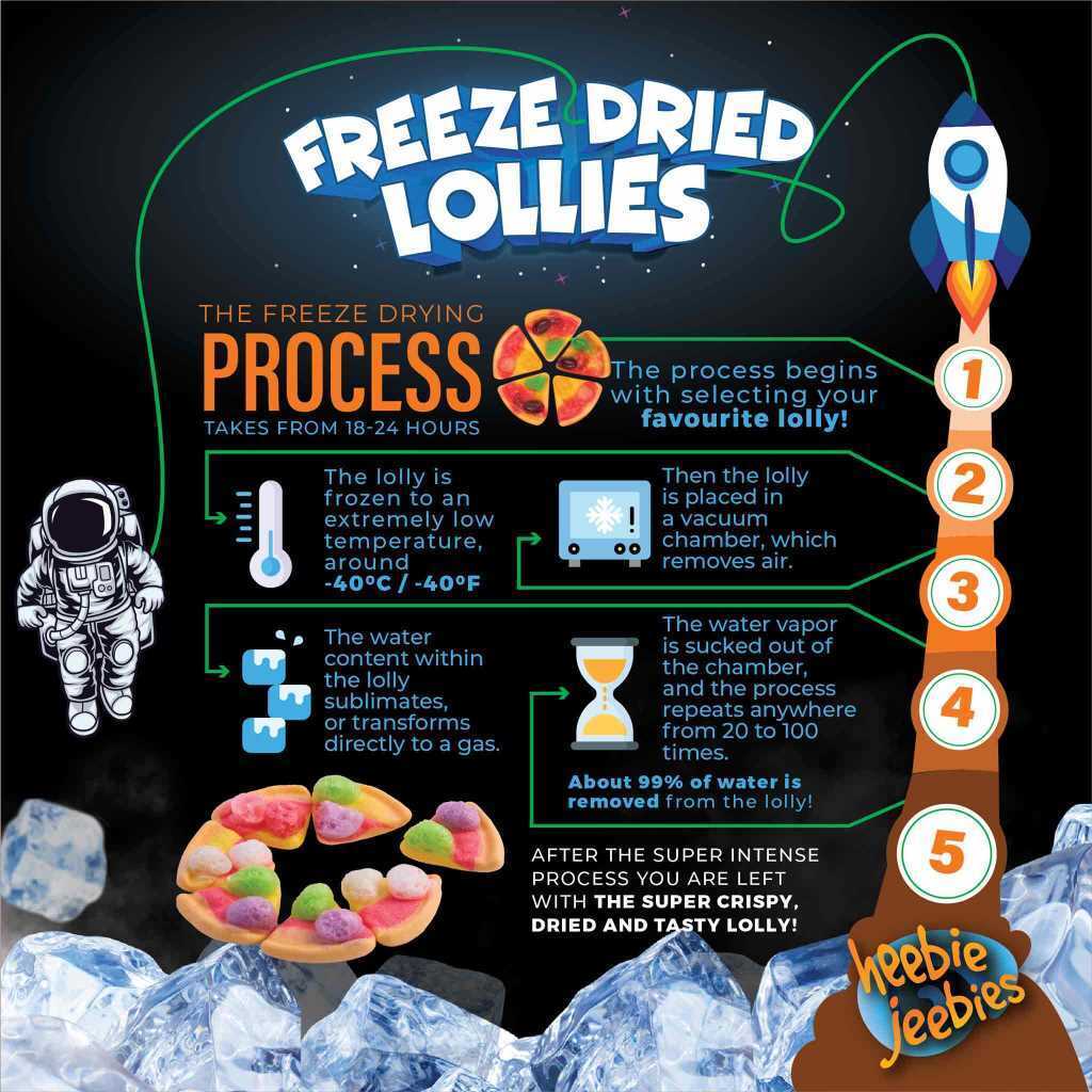 2PK Heebie Jeebies 30g Freeze Dried Lollies Gummy Pizza