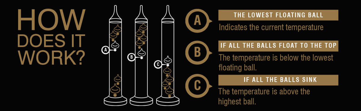 2PK Heebie Jeebies Galileo Thermometer Miniature Temperature Device