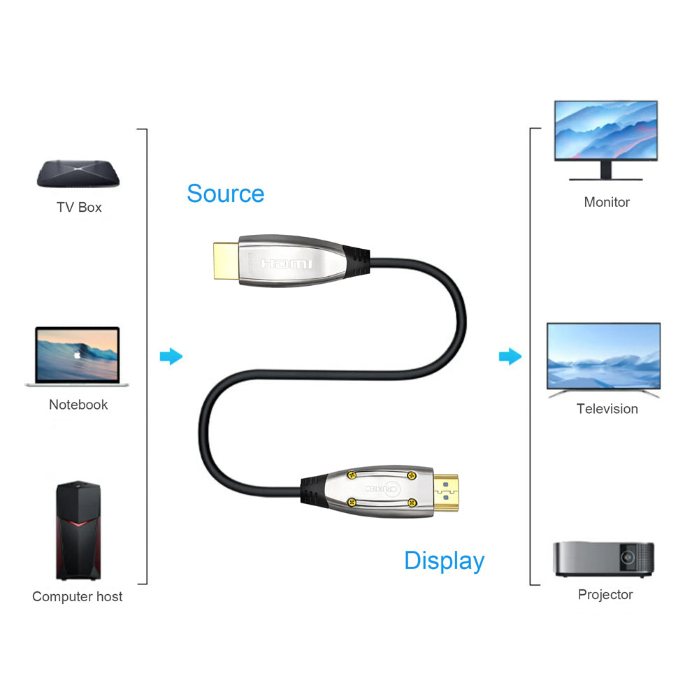 Cruxtec HDMI 2.1 8K Ultra-HD Active Optical Male Cable 30m 48Gbps - Silver