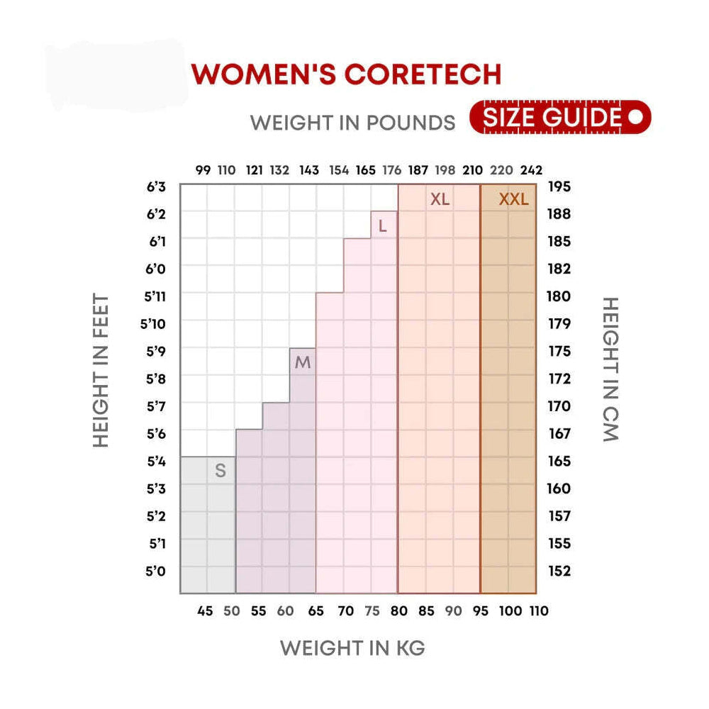 Supacore Olivia Coretech Recovery/Postpartum Compression Full Length Legging M