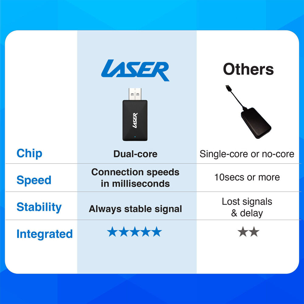 Laser Wireless Dongle w/ Bluetooth & Wifi Support Apple CarPlay/Android Auto