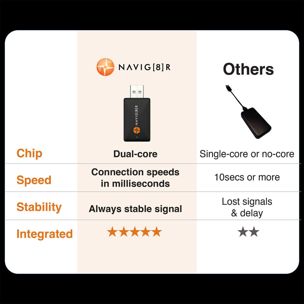 Navig8r Wireless Dongle w/ Bluetooth & Wifi Support Apple CarPlay/Android Auto
