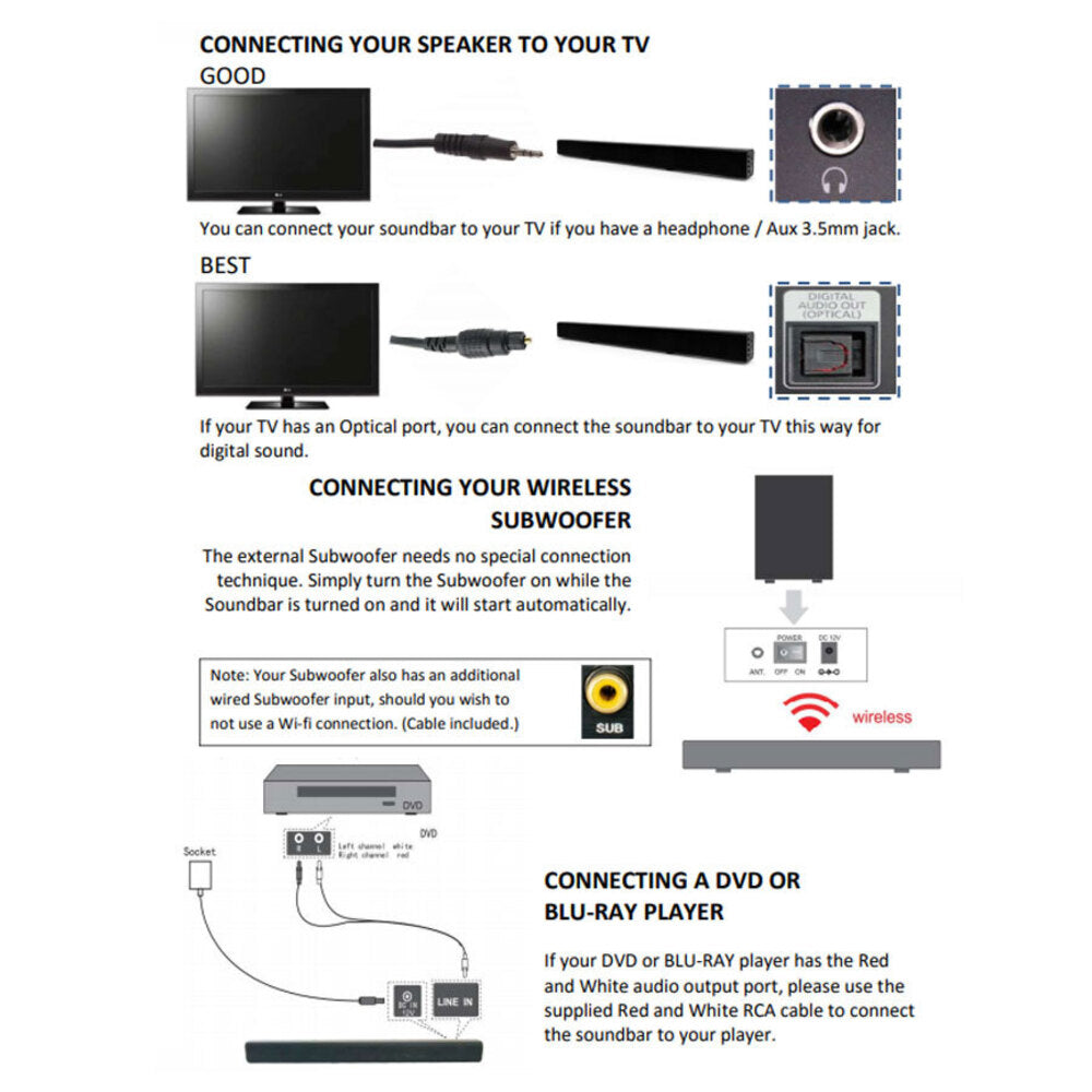 Laser Bluetooth Soundbar with Wireless Subwoofer