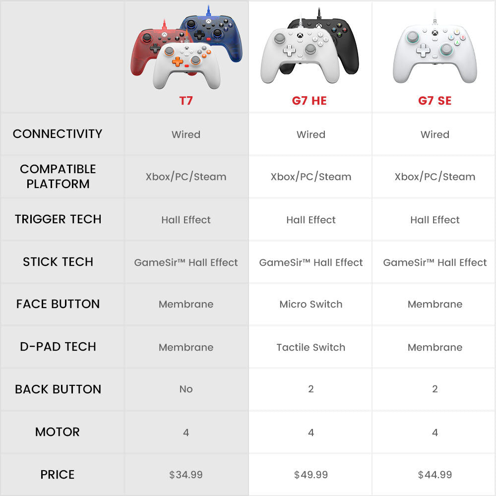 Gamesir T7 Wired Gaming Controller for XBOX & PC USB-C 3m Cable Blue